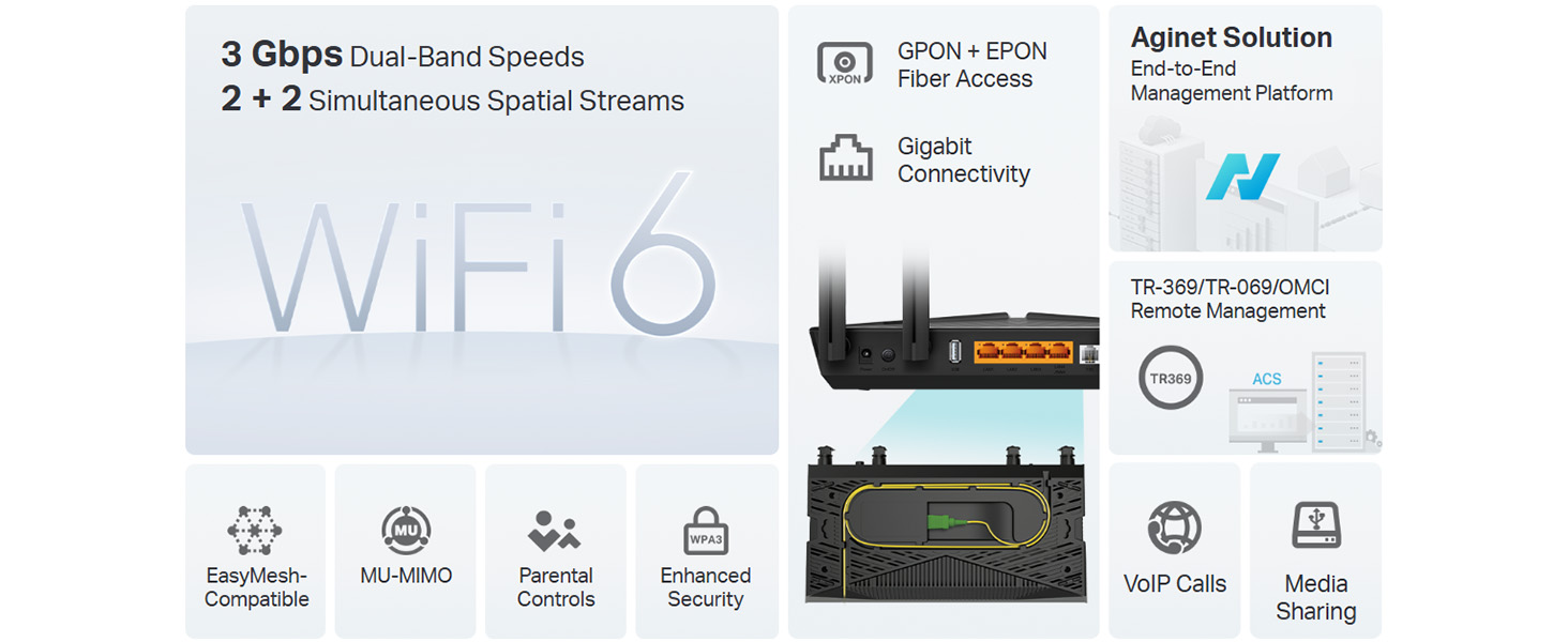 XX530v AX3000 Dual Band WiFi 6 GPON Router