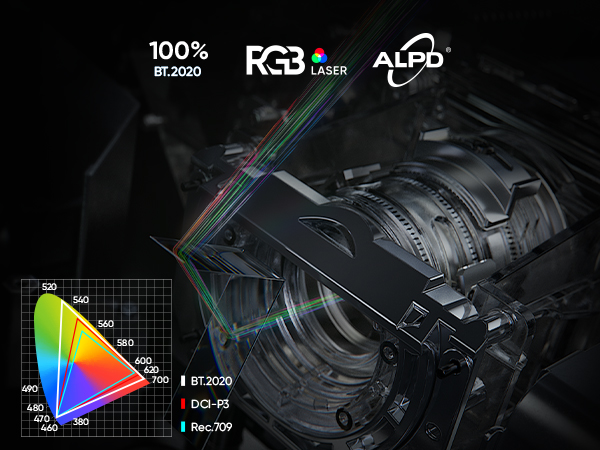 NOMVDIC P2000UST-RGB 超短焦点 3色レーザープロジェクター きた！最高峰！4K超短焦点 3色レーザープロジェクター NOMVDIC