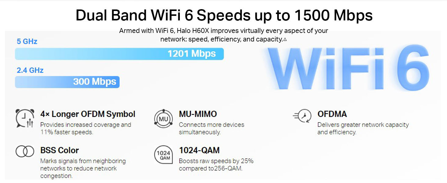 Mercusys AX1500 Whole Home Mesh WiFi 6 System - Halo H60X 2cd167f6 917a 4015 b7ce 1594d6527e47.  CR0,0,1464,600 PT0 SX1464 V1    - Mercusys AX1500 Whole Home Mesh WiFi 6 System - Halo H60X