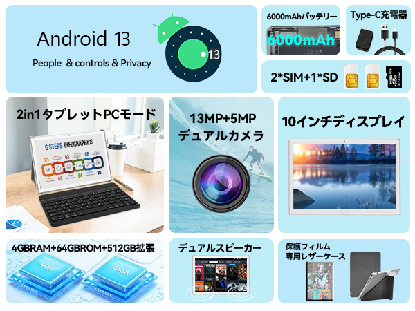 Amazon.co.jp: [2024 新進化]2in1PC8コアCPUタブレット10インチ