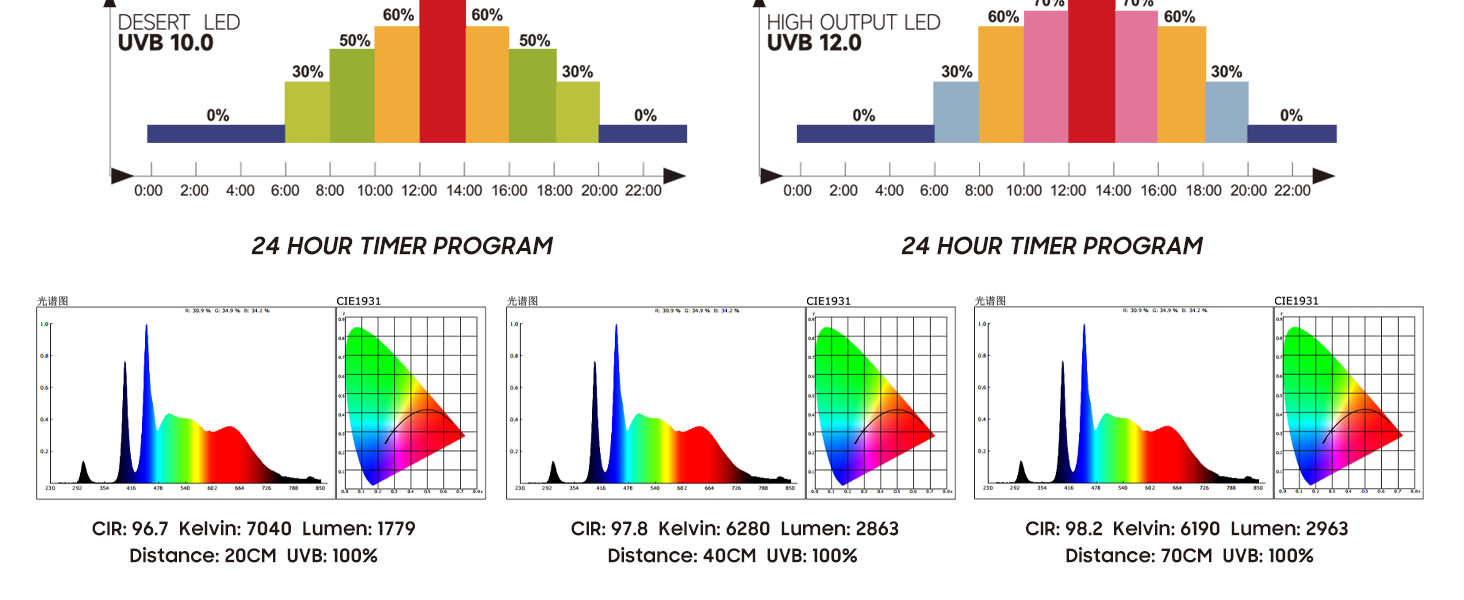 reptile led uvb light
