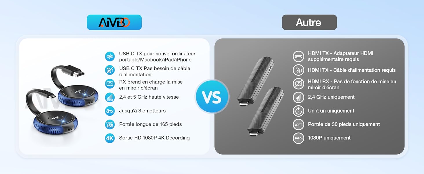 Tableau comparatif de deux modèles de casques, AMG et Auto, répertoriant les différentes caractéristiques et spécifications côte à côte
