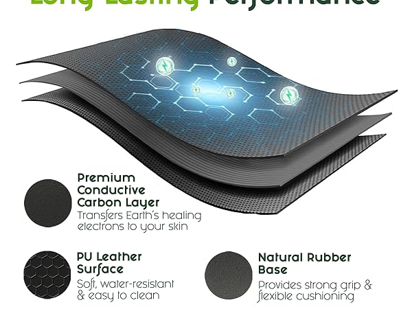 Amazon.com: Zenexcel Grounding Mat for Feet - 24