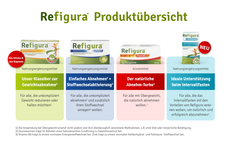 Refigura Intervall