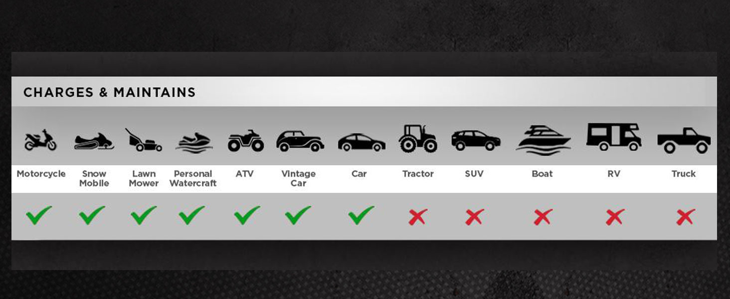 Schumacher SP1356 3A 6V/12V Fully Automatic Battery Charger and Maintainer