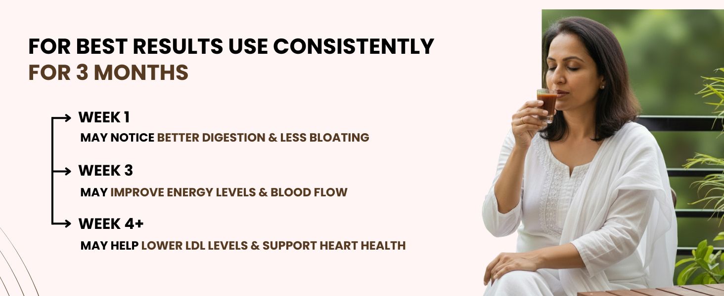 cholesterol care juice sugar free cholesterol care juice 1000 ml cholesterol cholesterol tablets