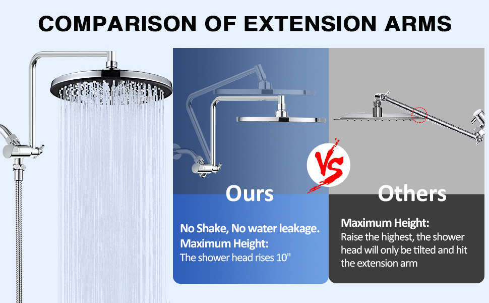 UPGRADED 10" Rain Shower Head with 6 Settings High Pressure Handheld