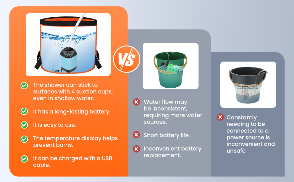 B013 Portable Camping Shower, 7800mAh Rechargeable Camp