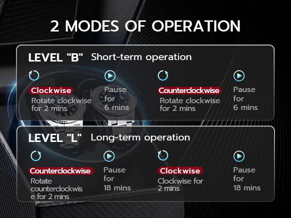 2 modes of operation