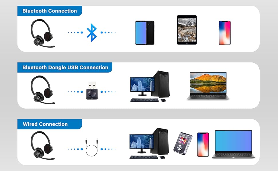 SUNITEC Bluetooth Headset mit Mikrofon Noise Cancelling USB Bluetooth Adapter 45H Stunden