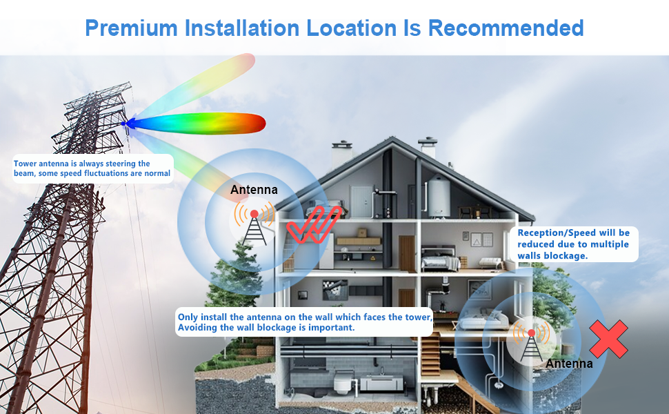 Amazon.com: Maswell Patented Cellular 5G 4G 2X2 MIMO Antenna