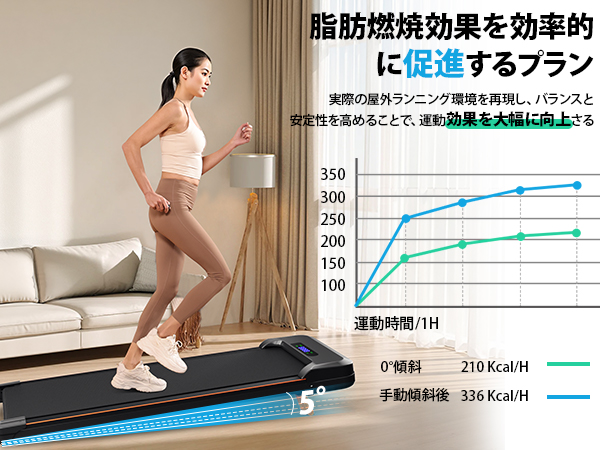 Amazon | ACTFLAME ルームランナー 電動 折りたたみ式 静音設計