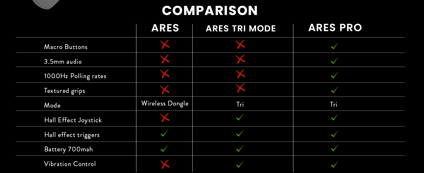 Ares Tri Mode