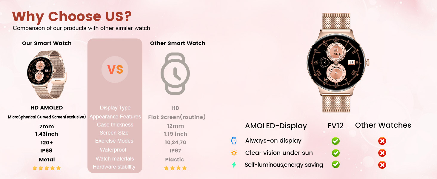 Comparison chart of smartwatches featuring AMOLED display. Left shows a gold watch with multiple dials. Right displays feature comparisons between two models, highlighting always-on display and other functionalities.