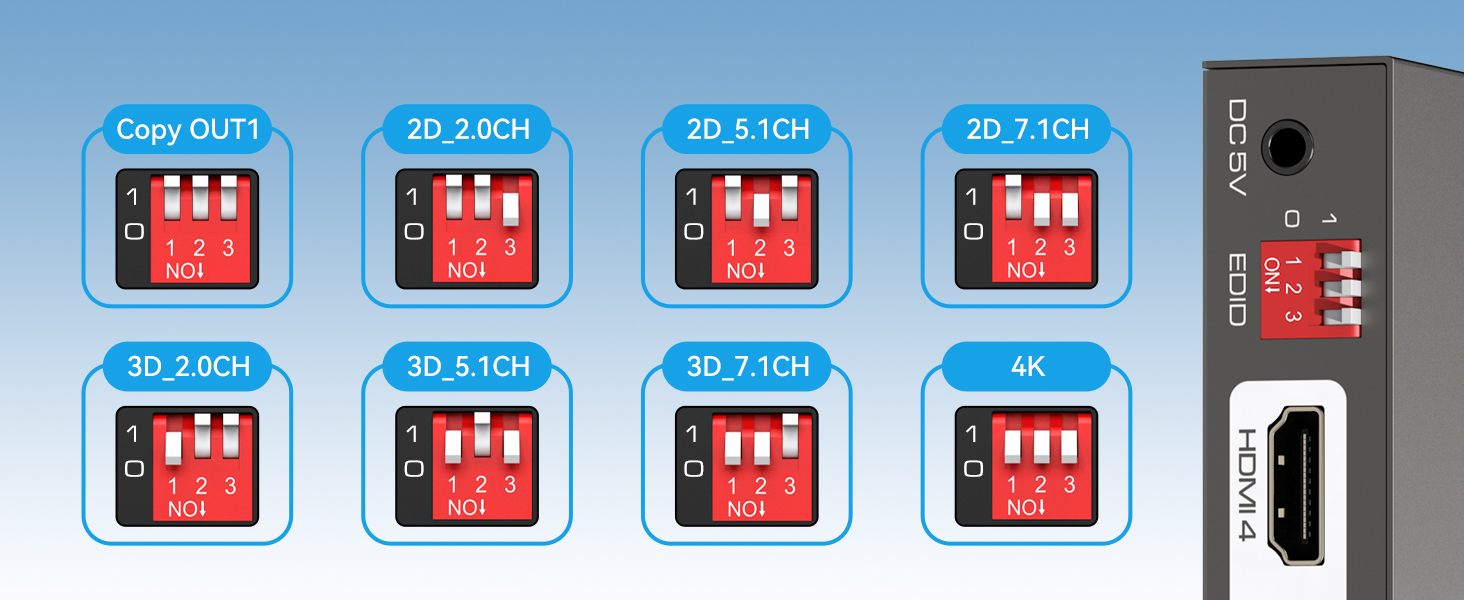 HDMI Splitter 1 in 4 Out Gleichzeitige Zuweisung von 4 Monitoren mit ...
