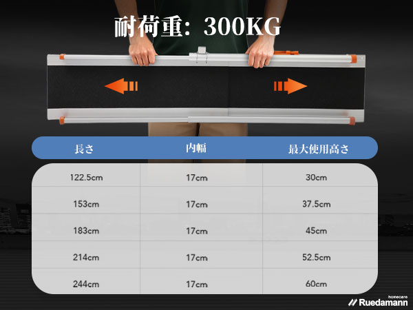 車椅子用スロープ 長さ138-244cm耐荷重300kg高さ60cm迄 室内外用 Amazon | Ruedamann スロープ 車椅子 長さ138-244cm 無段階長さ