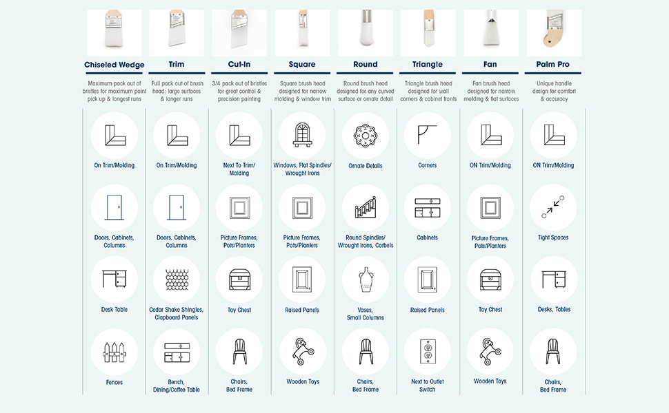 Zibra PB100LZS GripnGlide 1Inch Square Paint Brush