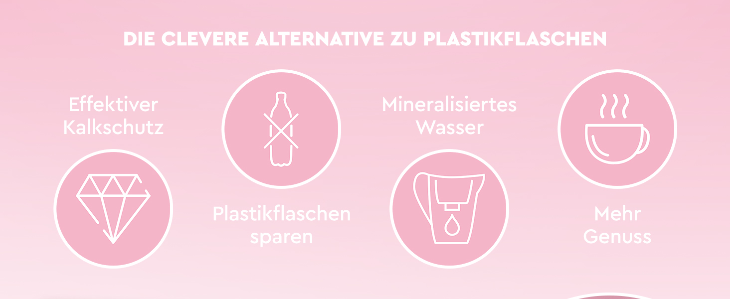 Amazon.de BWT Filterkartusche ZINC + Magnesium Mineralized Water 3