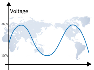 Wide Voltage