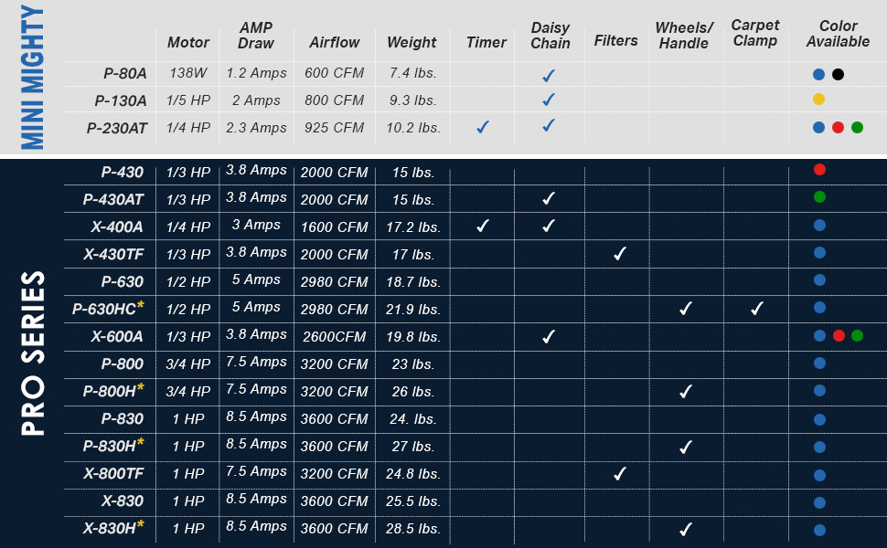 600-800 with Handle Chart