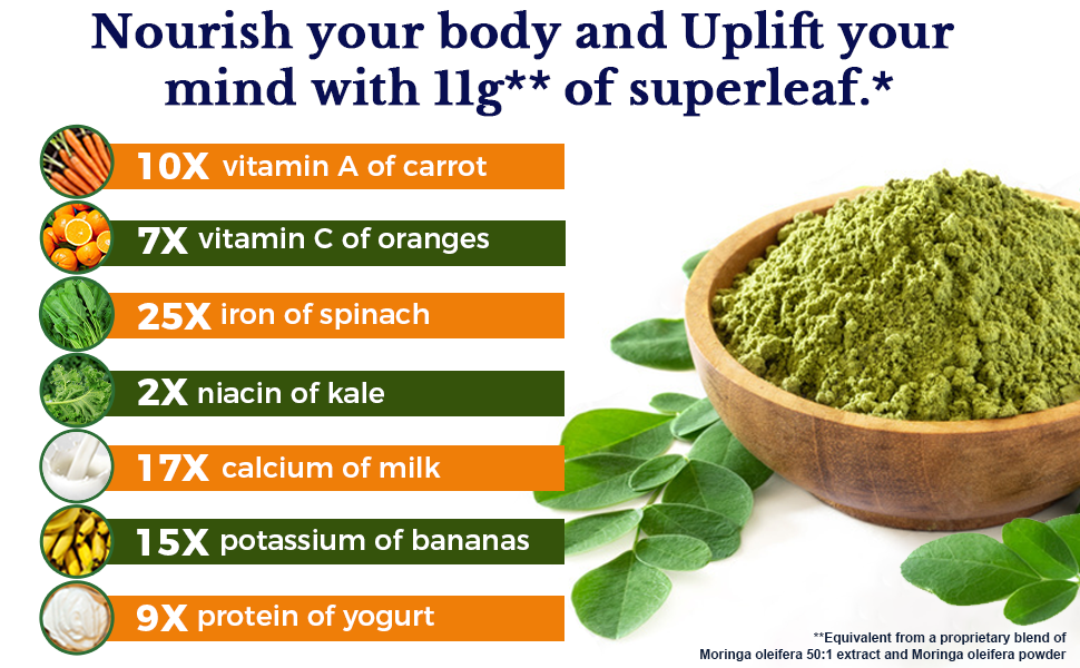 Vitalitown Moringa contains the equivalent of 11g Organic Moringa Leaves in 2 plant-based capsules.