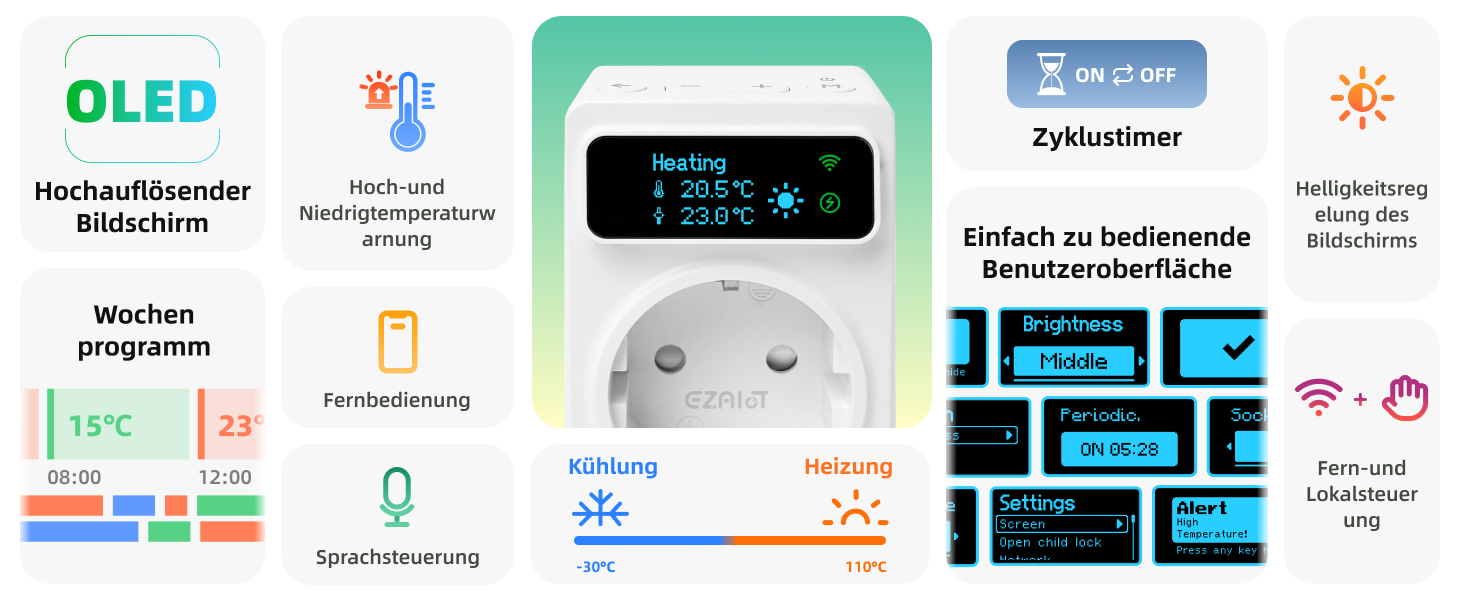 Das Display der Smart-Home-Steuerschnittstelle zeigt Temperatur, Uhrzeit und Programmieroptionen mit OLED-Bildschirm und verschiedenen Steuerungssymbolen an.