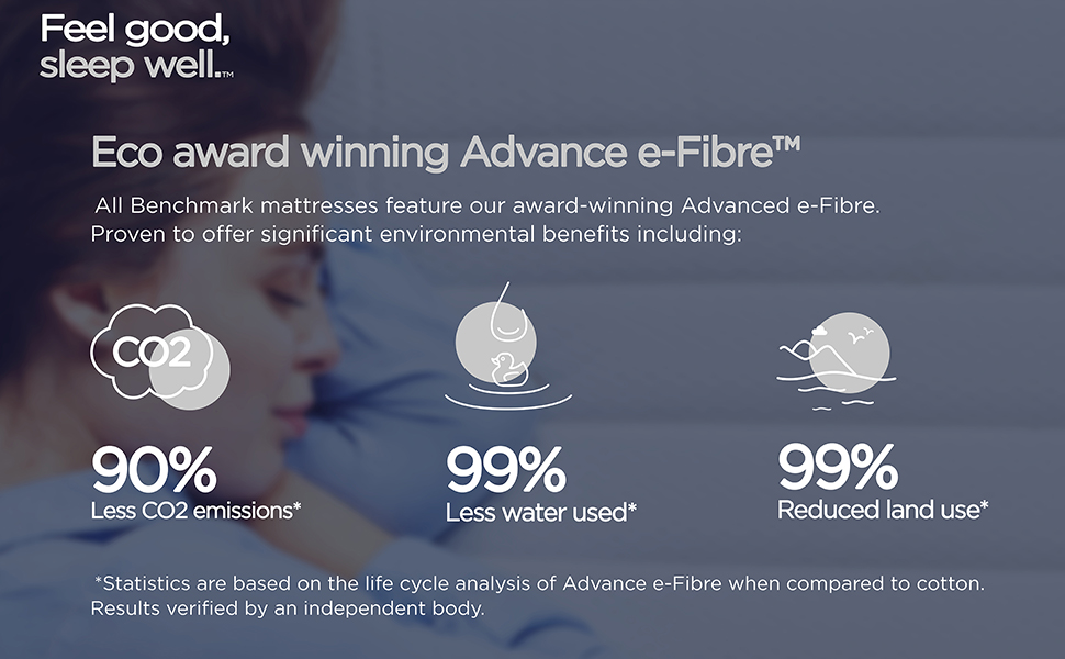 JayBe Benchmark S7 Tribrid Eco Friendly Mattress Double Amazon.co