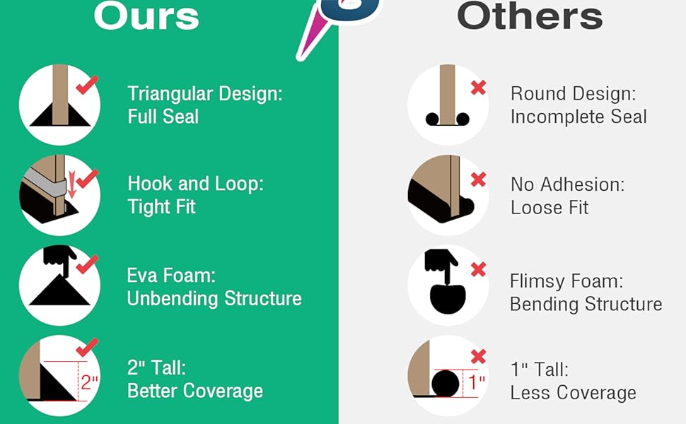 Lewondr Door Draft Stopper 36 Inch Under Door Draft Noise