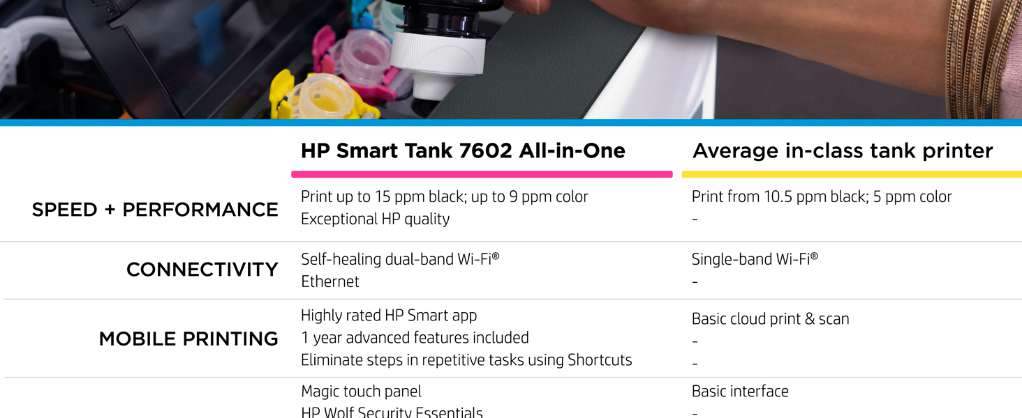 Why HP Smart Tank