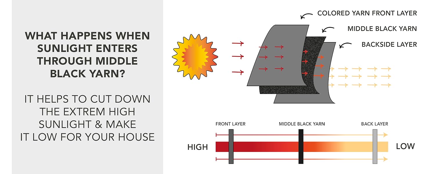 Dinosaur Foil Blackout Curtains for Kids Room Thermal Insulated Noise Reduce Drape for Boys Bedroom