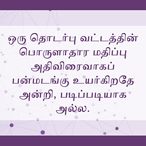 The Business School; business school tamil; tamil books; business motivation; robert kiyosaki