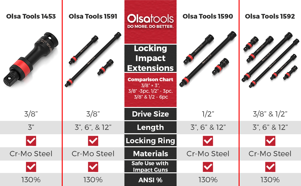 Olsa Tools Locking Impact Socket Extension 3/8" Drive, 3" Long