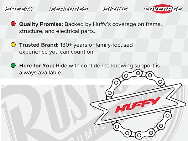 Infographic explaining coverage of product