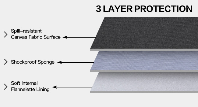 3-Layer Protection