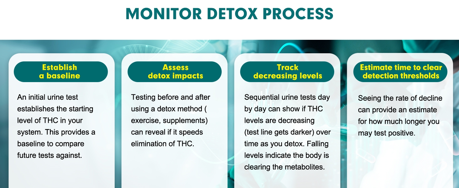 EasyHome THC Test Kit for Urine, Highly Sensitive THC Tests for Home Use, THC Test