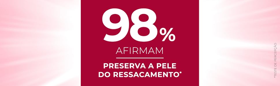 98% das pessoas que usaram afirmam: sentem a pele confortável e hidratada ao longo do dia