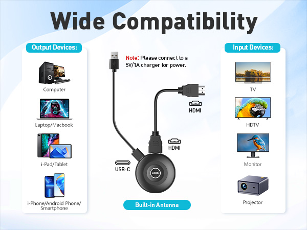 wireless hdmi display dongle adapter