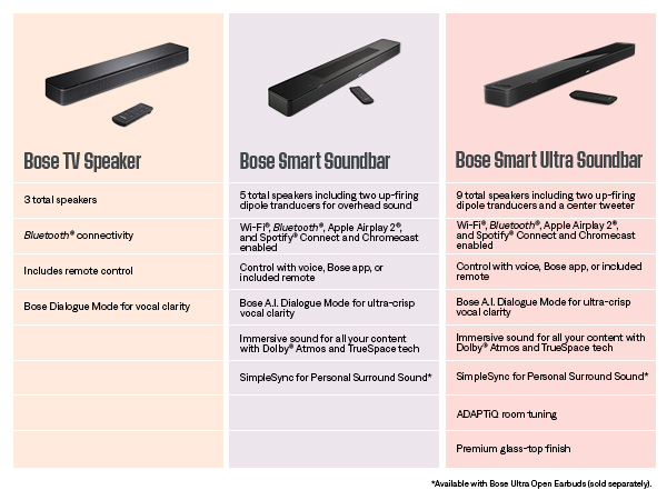 Bose Smart Dolby Atmos Soundbar, Bluetooth Soundbar Speaker