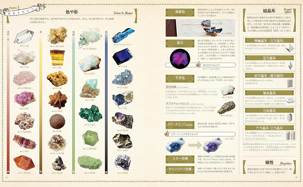 Amazon.co.jp: 世界一楽しい 遊べる鉱物図鑑 : さとう かよこ