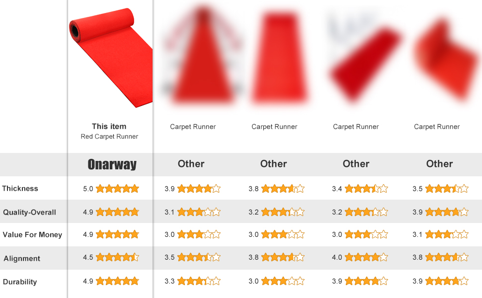 Red Carpet Runner for Party Aisle Rug 2.6x15ft 0.25in