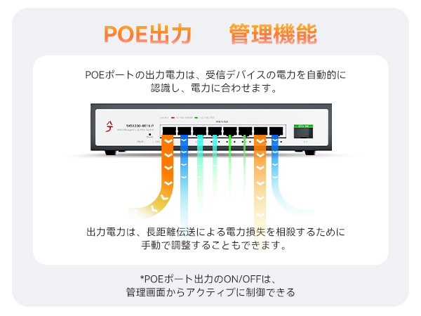 XikeStor 9ポート PoEハブ SKS3200-8E1X-P Amazon.co.jp: XikeStor 9ポート PoE ハブ WEB管理 2.5Gスイッチ