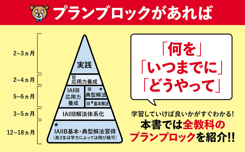 プランブロック式 ゼロから理系難関大学に合格できる 戦略的学習計画法