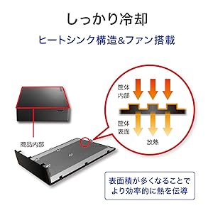 超美品 HDJA-UT2.0 動作確認のみ HDD USB3.0 2TB Amazon | I-O DATA 外付けHDD ハードディスク 2TB TV録画 電源