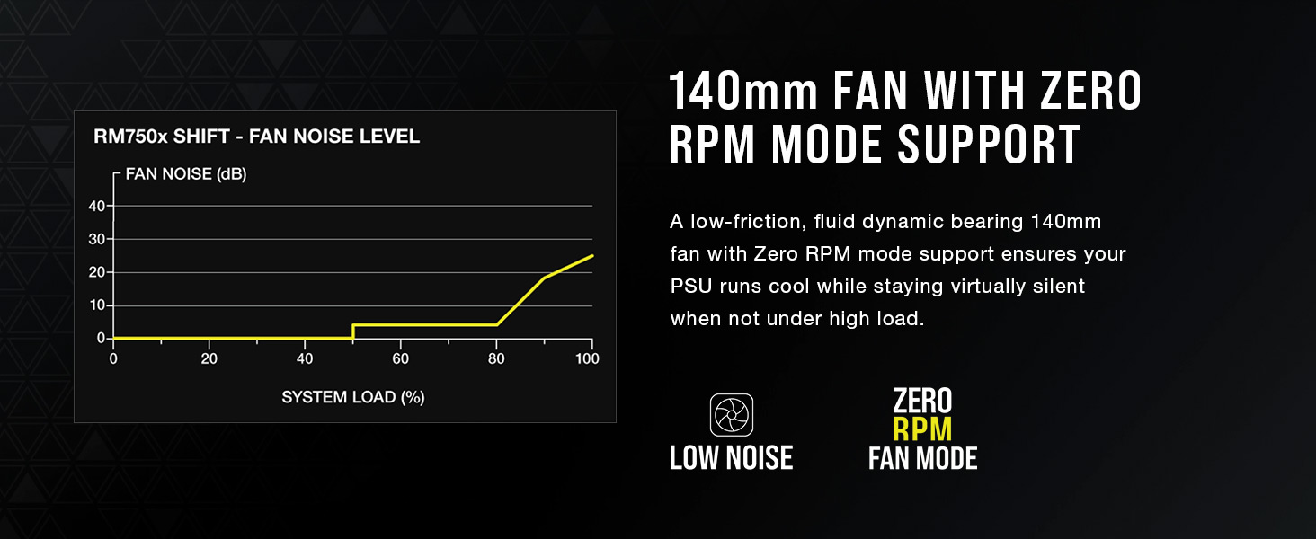 RM750x Shift PSU Power Supply White