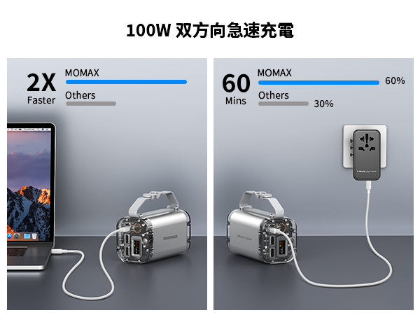 Amazon | MOMAX モバイルバッテリー 大容量 40000mAh PD100W 出