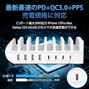 Amazon.co.jp: 65W USB充電ステーション 8ポート 【Type-c *4