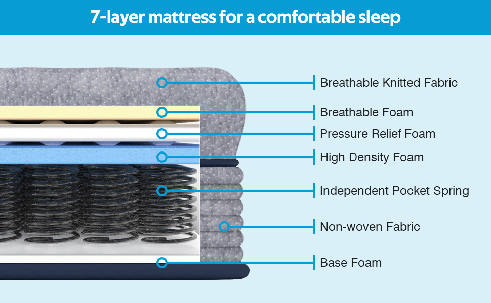 Small Double Mattress 23cm Memory Foam Mattress in a Box 7 Layers Instructure and Pocketed