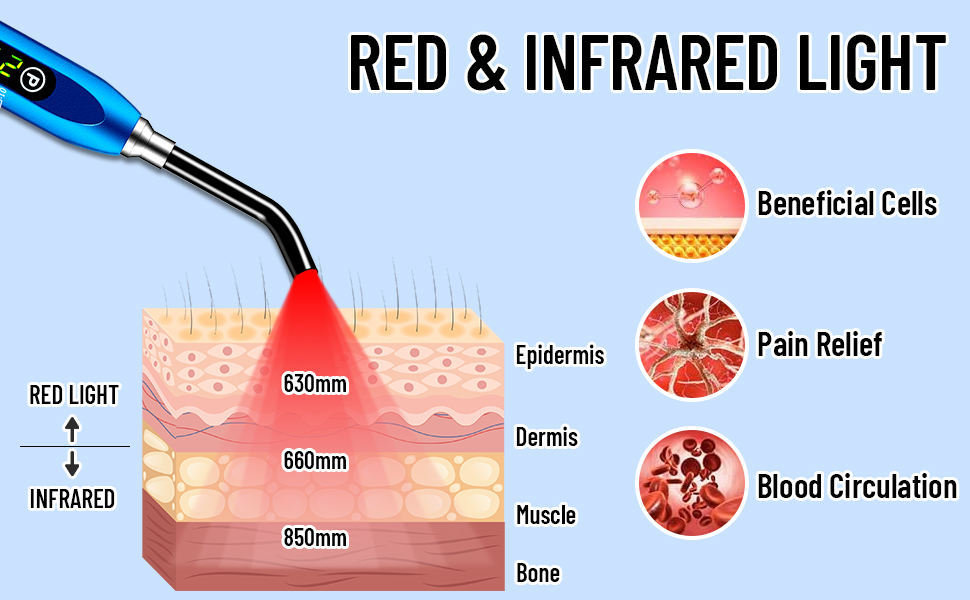 Red Light Beautify Cold Sores Device