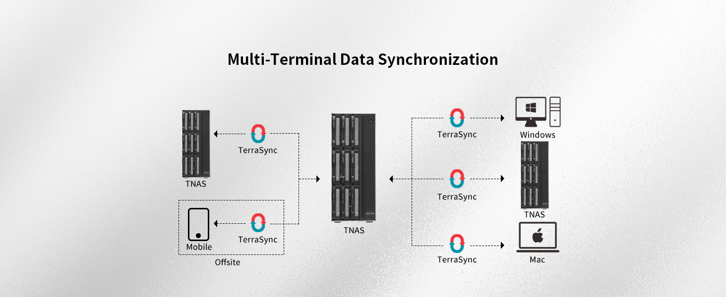 TERRAMASTER T9450 9Bay NAS Storage High Speed Network