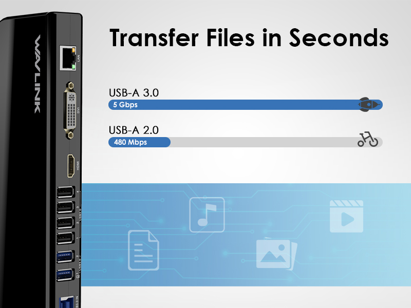 Wavlink Dual Monitor Docking Station 13in1 USB 3.0 4K Universal Laptop USBC Hub for M1/M2
